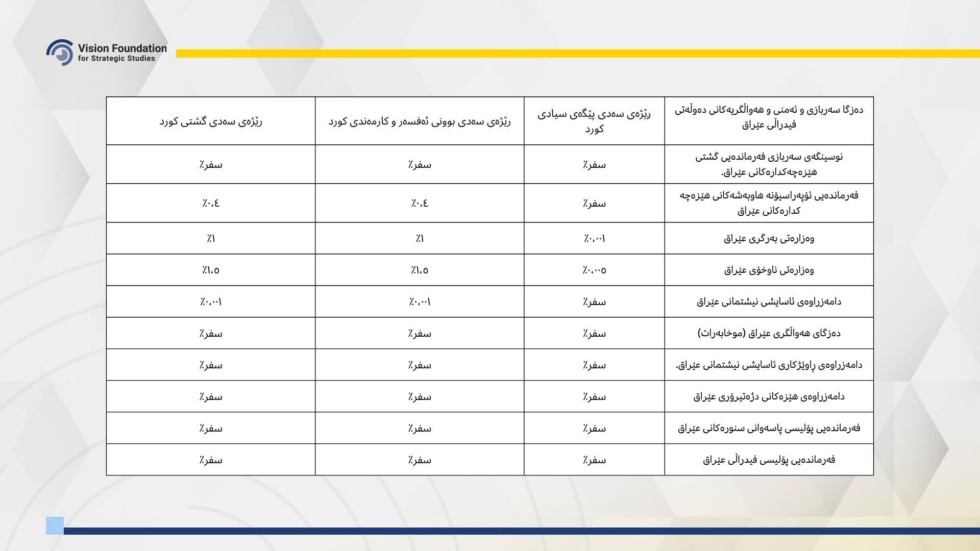 SIMINAR KURD LA IRAQ-DATA 1