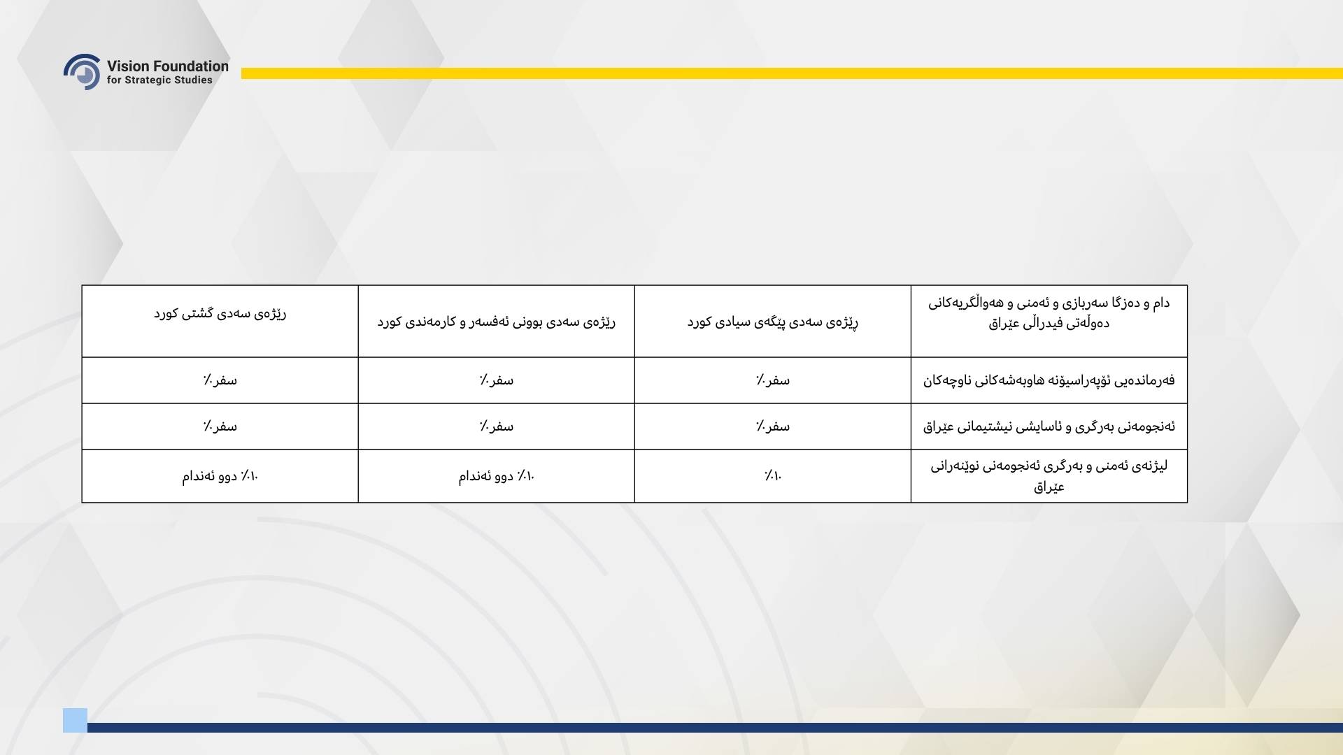 SIMINAR KURD LA IRAQ-DATA 2